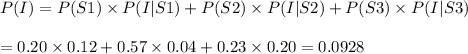 P(I)=P(S1)\times P(I | S1)+P(S2)\times P(I | S2)+ P(S3)\times P(I | S3)\\\\ =0.20\times 0.12+0.57\times 0.04+ 0.23\times0.20 =0.0928