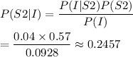 P(S2 | I)=\dfrac{P(I | S2)P(S2)}{P(I)}\\\\=\dfrac{0.04\times0.57}{0.0928}\approx0.2457