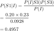 P(S1 | I)=\dfrac{P(I | S3)P(S3)}{P(I)}\\\\=\dfrac{0.20\times 0.23}{0.0928}\\\\=0.4957