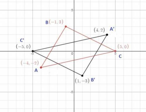 Worth 20  triangle abc has vertices a(–4,–2), b(–1,3), and c(5,0). triangle abc is rotated 180°count