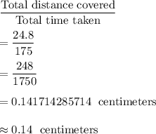 \dfrac{\text{Total distance covered}}{\text{Total time taken}}\\\\=\dfrac{24.8}{175}\\\\=\dfrac{248}{1750}\\\\=0.141714285714\ \text{ centimeters}\\\\\approx0.14\ \text{ centimeters}
