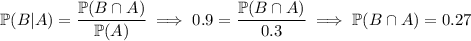 \mathbb P(B|A)=\dfrac{\mathbb P(B\cap A)}{\mathbb P(A)}\implies0.9=\dfrac{\mathbb P(B\cap A)}{0.3}\implies\mathbb P(B\cap A)=0.27