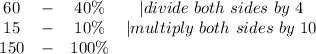 \begin{array}{cccc}60&-&40\%&|divide\ both\ sides\ by\ 4\\15&-&10\%&|multiply\ both\ sides\ by\ 10\\150&-&100\%\end{array}
