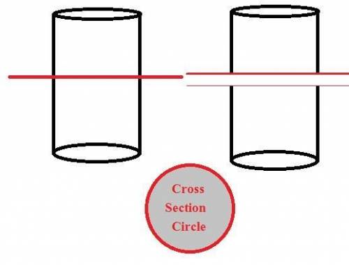 The cross section of a cylinder taken parallel to the base produces which two-dimensional shape?