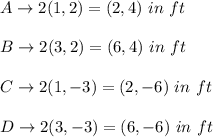 A \rightarrow 2(1,2)=(2,4) \ in \ ft \\ \\ B \rightarrow 2(3,2)=(6,4) \ in \ ft \\ \\ C \rightarrow 2(1,-3)=(2,-6) \ in \ ft \\ \\ D \rightarrow 2(3,-3)=(6,-6) \ in \ ft