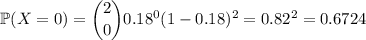 \mathbb P(X=0)=\dbinom200.18^0(1-0.18)^2=0.82^2=0.6724