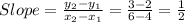 Slope = \frac{y_2-y_1}{x_2-x_1} = \frac{3-2}{6-4} =\frac{1}{2}