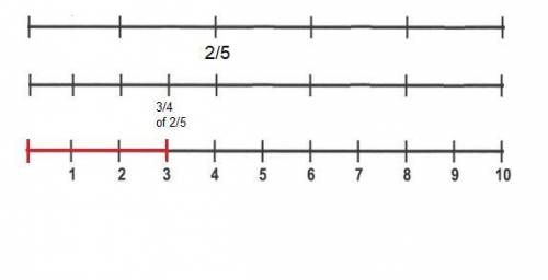 Use the number line to find 3/4 × 2/5. label all the parts above and below. question number 10(pictu