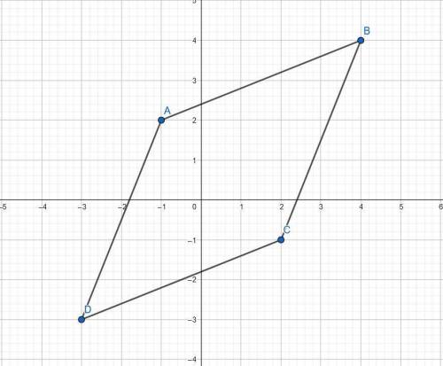Aparallelogram has the vertices (-1, 2), (4, 4), (2, -1) and (-3, -3). determine what type of parall