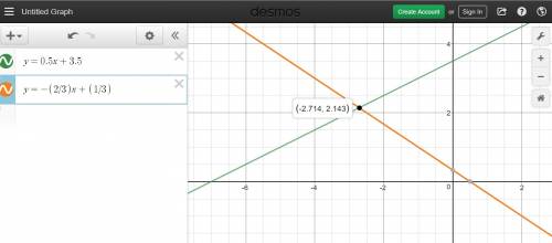 Which is the approximate solution to the system y = 0.5x + 3.5 and y = −x + shown on the graph?  (–2