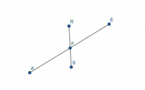 Draw a diagram in which f is between a and e, f is also between r and s, and a, e, r, and s are nonc