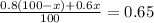 \frac{0.8(100-x)+0.6x}{100} =0.65
