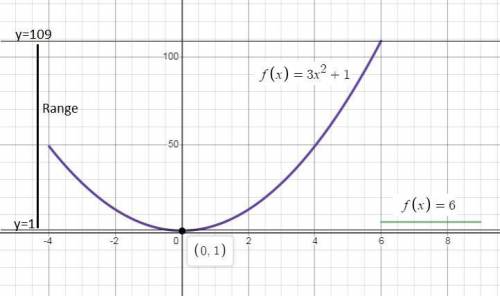 Graph the following piecewise function and then find the range.