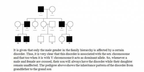 If only males are affected in a pedigree, what is the likely inheritance pattern for the trait?  dra
