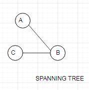 What is a spanning tree?  a minimum spanning tree?
