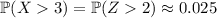\mathbb P(X3)=\mathbb P(Z2)\approx0.025