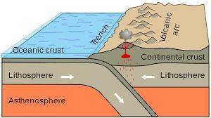 Oceanic crust slides under continental crust during subduction because oceanic crust is