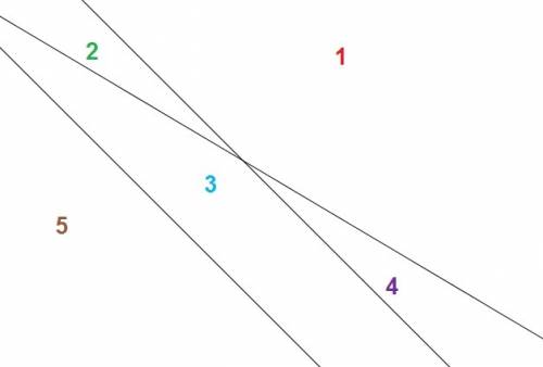 Three different lines on a plane divide it into k regions, which do not overlap. the number k cannot