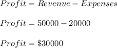 Profit=Revenue-Expenses\\\\Profit=50000-20000\\\\Profit=\$30000