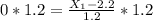 0*1.2=\frac{X_1-2.2}{1.2}*1.2