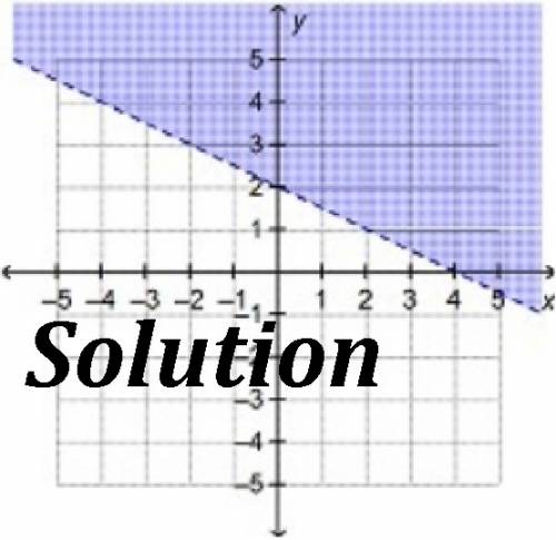Which shows the graph of the solution set of x + 2y >  4?