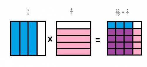 Explain how to compute 3/4 x 4/5 using one diagram.