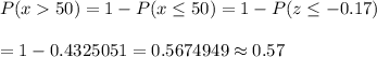 P(x50)=1-P(x\leq50)=1-P(z\leq-0.17)\\\\=1- 0.4325051=0.5674949\approx0.57\\
