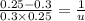 \frac{0.25-0.3}{0.3\times 0.25}=\frac{1}{u}