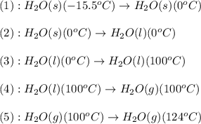 (1):H_2O(s)(-15.5^oC)\rightarrow H_2O(s)(0^oC)\\\\(2):H_2O(s)(0^oC)\rightarrow H_2O(l)(0^oC)\\\\(3):H_2O(l)(0^oC)\rightarrow H_2O(l)(100^oC)\\\\(4):H_2O(l)(100^oC)\rightarrow H_2O(g)(100^oC)\\\\(5):H_2O(g)(100^oC)\rightarrow H_2O(g)(124^oC)
