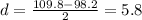 d = \frac{109.8 - 98.2}{2} = 5.8