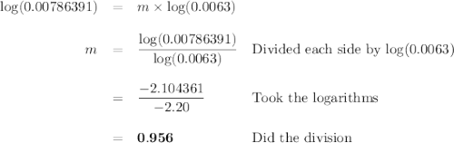 \begin{array}{rcll}\log(0.00786391)&= & m \times\log(0.0063)&\\\\m & = & \dfrac{\log(0.00786391)}{ \log(0.0063)} & \text{Divided each side by log(0.0063)}\\\\& = & \dfrac{-2.104361}{-2.20} & \text{Took the logarithms}\\\\& = & \mathbf{0.956} &\text{Did the division}\\\end{array}