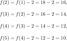 f(2)=f(1)-2=18-2=16,\\\\f(3)=f(2)-2=16-2=14,\\\\f(4)=f(3)-2=14-2=12,\\\\f(5)=f(4)-2=12-2=10.
