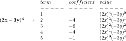 \bf (2x-3y)^4\implies &#10;\begin{array}{llll}&#10;term&coefficient&value\\&#10;-----&-----&-----\\&#10;1&&(2x)^4(-3y)^0\\&#10;2&+4&(2x)^3(-3y)^1\\&#10;3&+6&(2x)^2(-3y)^2\\&#10;4&+4&(2x)^1(-3y)^3\\&#10;5&+1&(2x)^0(-3y)^4&#10;\end{array}