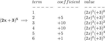 \bf (2x+3)^5\implies &#10;\begin{array}{llll}&#10;term&coefficient&value\\&#10;-----&-----&-----\\&#10;1&&(2x)^5(+3)^0\\&#10;2&+5&(2x)^4(+3)^1\\&#10;3&+10&(2x)^3(+3)^2\\&#10;4&+10&(2x)^2(+3)^3\\&#10;5&+5&(2x)^1(+3)^4\\&#10;6&+1&(2x)^0(+3)^5&#10;\end{array}