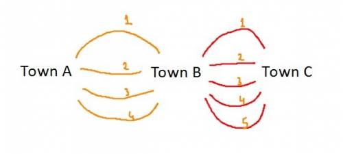 Suppose there are 4 roads connecting town a to town b and 5 roads connecting town b to town c. in ho