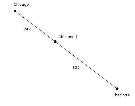 The distance between cincinnati, ohio and charlotte, north carolina is about 336 miles. the distance