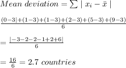 Mean\ deviation=\sum\mid x_i-\bar{x}\mid\\\\\frac{(0-3\mid+(1-3)+(1-3)+(2-3)+(5-3)+(9-3)}{6}\\\\=\frac{\mid-3-2-2-1+2+6\mid}{6}\\\\=\frac{16}{6}=2.7\ countries