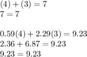 (4)+(3)=7\\7=7\\\\0.59(4)+2.29(3)=9.23\\2.36+6.87=9.23\\9.23=9.23