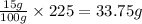 \frac{15 g}{100 g}\times 225=33.75 g