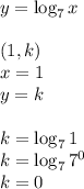 y=\log_7 x \\ \\&#10;(1,k) \\&#10;x=1 \\ y=k \\ \\&#10;k=\log_7 1 \\&#10;k=\log_7 7^0 \\&#10;k=0