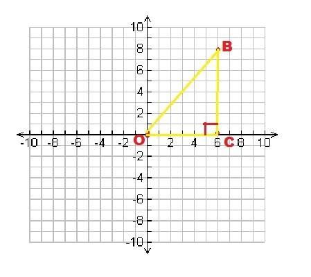 If the line segment connecting point p (5,2) to point r (3,6) is rotated 90 degrees counter clockwis