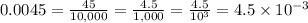 0.0045= \frac{45}{10,000}= \frac{4.5}{1,000}= \frac{4.5}{10^3}=4.5 \times 10^{-3}