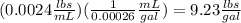 (0.0024\frac{lbs}{mL})(\frac{1}{0.00026}\frac{mL}{gal}) = 9.23\frac{lbs}{gal}