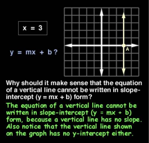 Can a vertical line be written in slope intercept form
