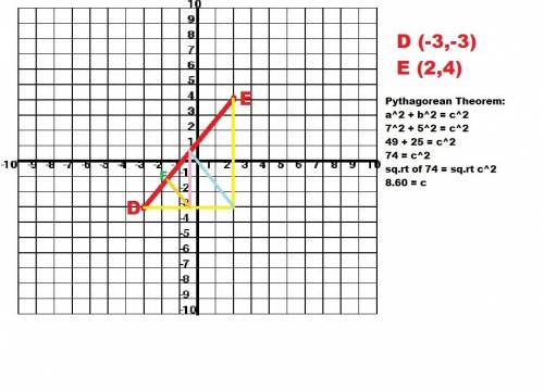 Find the y value for point f such that df and ef form a 1: 3 ratio. (5 points) segment de is shown.