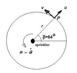 The rotating nozzle sprays a large circular area and turns with the constant angular rate theta over