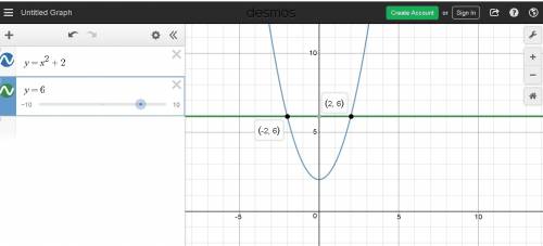 Solve x2 + 2 = 6 by graphing the related function.