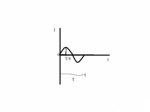 The root-mean-square value of an alternating current of s0hz frequency is 10 ampere. the time taken
