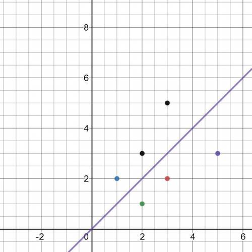 Is the inverse of an ordered pair on a graph is it’s reflection across the line y=x , sometimes, alw