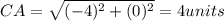 CA=\sqrt{(-4)^2+(0)^2}=4 units